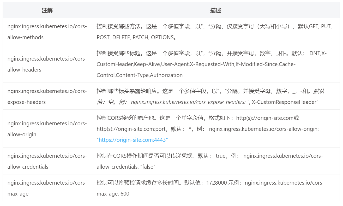 ingress-nginx配置-竹影清风阁