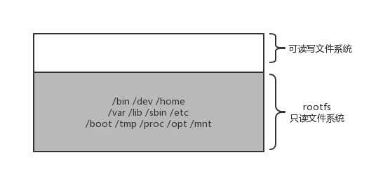 容器核心技术-竹影清风阁