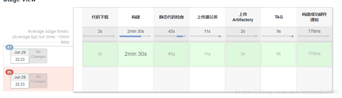 使用pipeline构建安卓应用程序-竹影清风阁