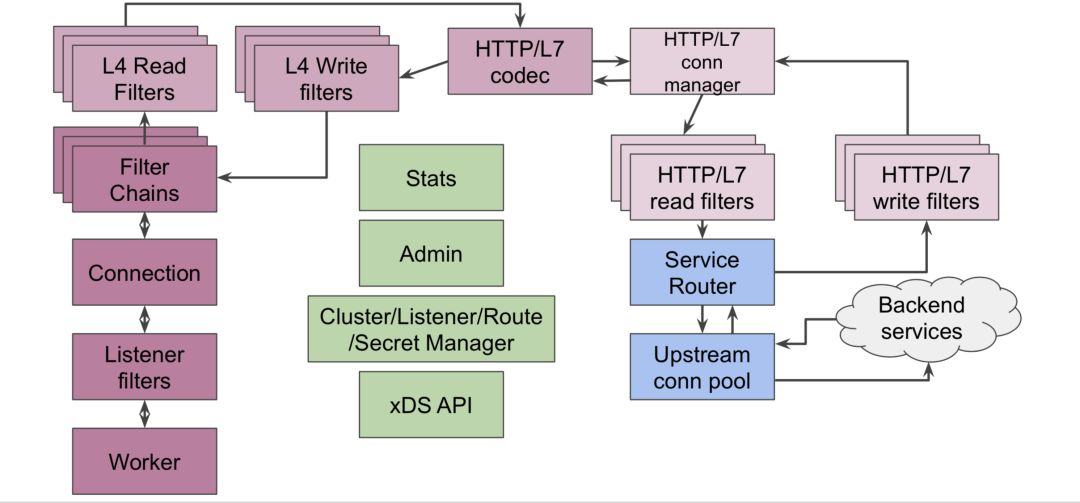 envoyfilter之listener filter用法-竹影清风阁