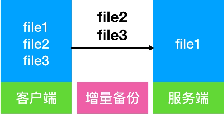 file
