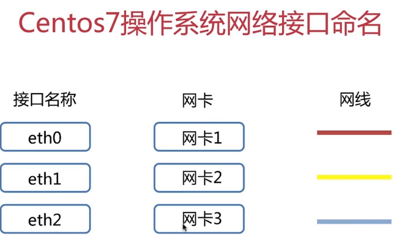 CentOS7系统特性-竹影清风阁
