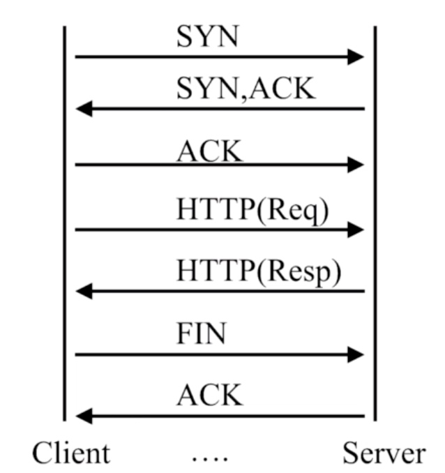 Nginx基础应用-竹影清风阁
