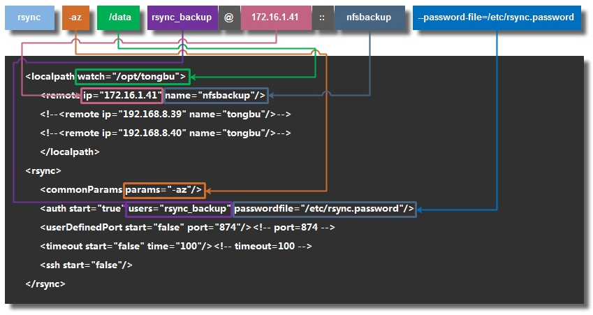 Sersync实时同步实战-竹影清风阁