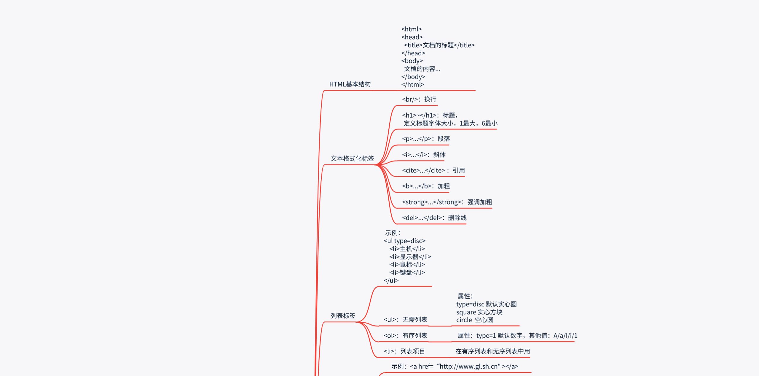 前端基础知识思维导图-竹影清风阁