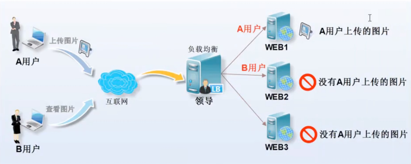 NFS网络文件系统实战-竹影清风阁