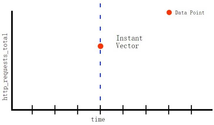 PromQL全面详解-竹影清风阁