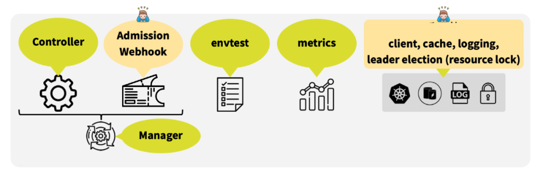 controller-runtime控制器实现-竹影清风阁