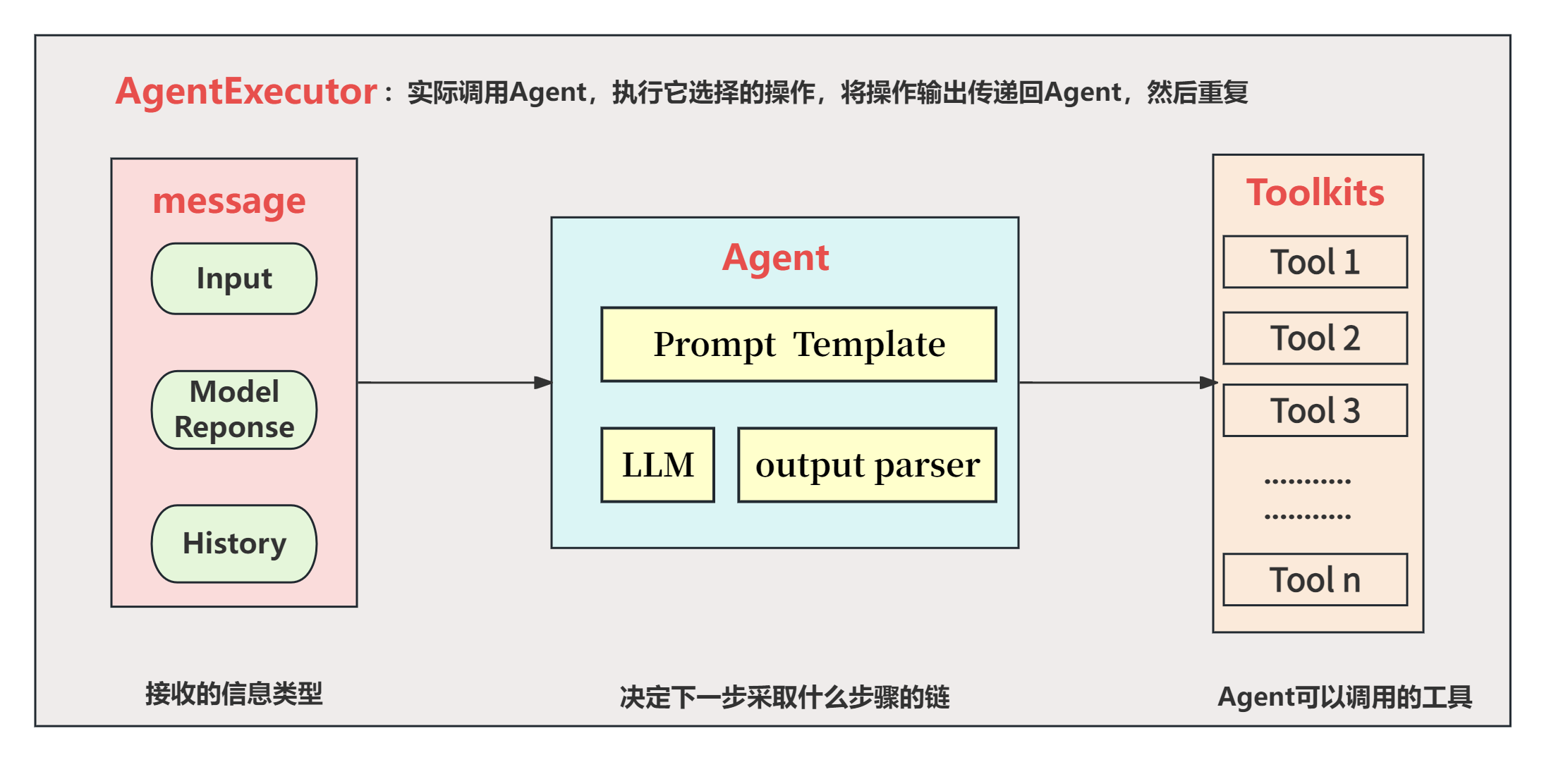 LangGraph底层原理与基础应用入门-竹影清风阁