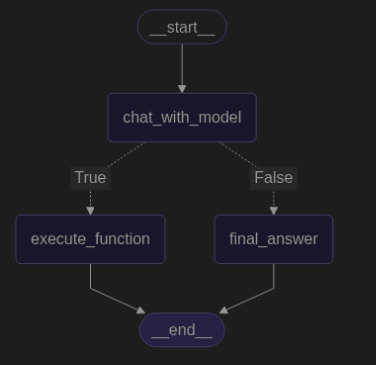 手把手教你搭建一个智能代理：从基础代码到优化实践-竹影清风阁