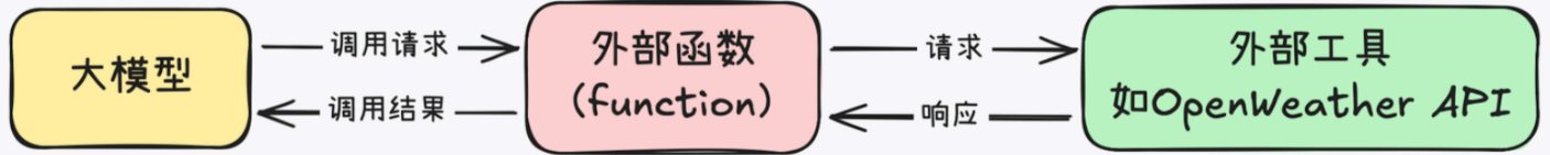 MCP技术体系介绍-竹影清风阁